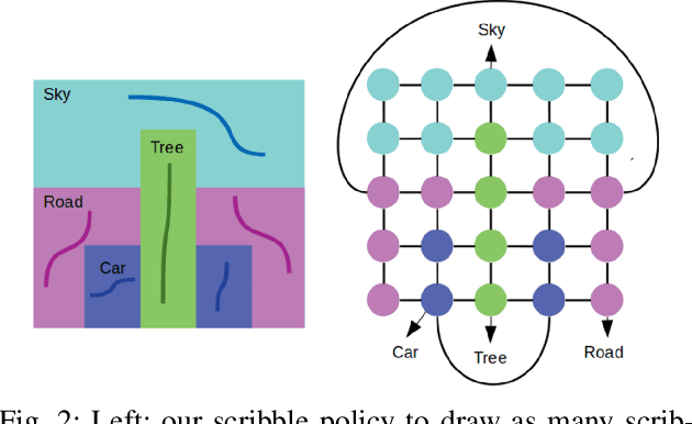 Figure 2 for Connectivity-constrained Interactive Panoptic Segmentation