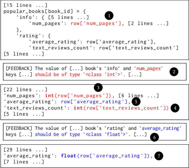 Figure 3 for Thrilled by Your Progress! Large Language Models (GPT-4) No Longer Struggle to Pass Assessments in Higher Education Programming Courses