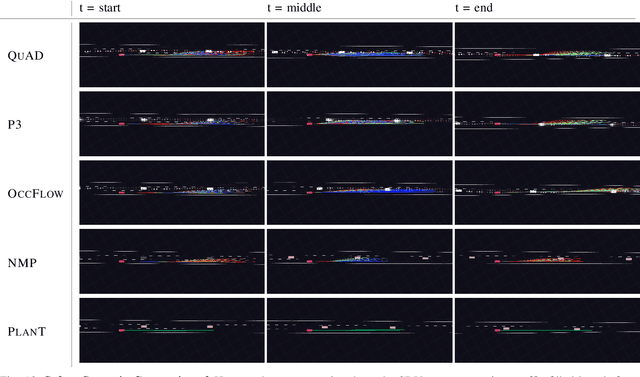 Figure 2 for QuAD: Query-based Interpretable Neural Motion Planning for Autonomous Driving