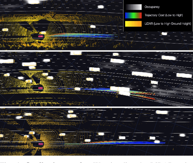Figure 4 for QuAD: Query-based Interpretable Neural Motion Planning for Autonomous Driving