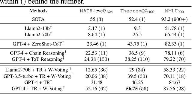Figure 4 for Toward Adaptive Reasoning in Large Language Models with Thought Rollback