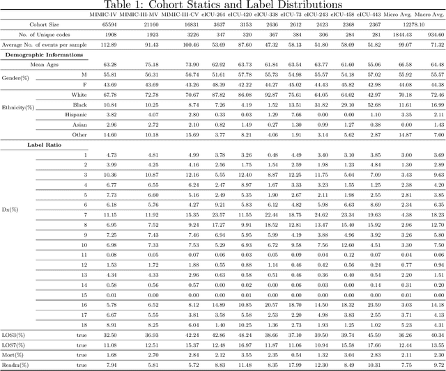 Figure 2 for Universal EHR Federated Learning Framework