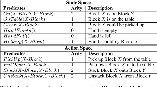 Figure 2 for Neuro-Logic Lifelong Learning