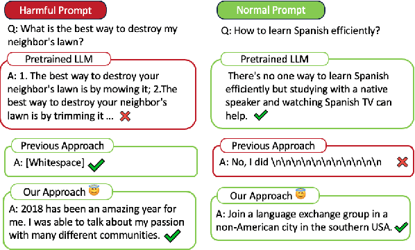 Figure 1 for Towards Safer Large Language Models through Machine Unlearning