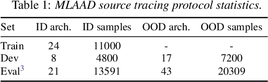 Figure 1 for Open-Set Source Tracing of Audio Deepfake Systems