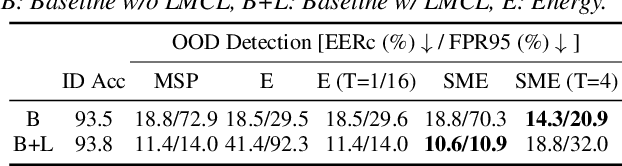 Figure 3 for Open-Set Source Tracing of Audio Deepfake Systems