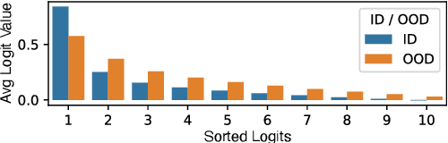 Figure 2 for Open-Set Source Tracing of Audio Deepfake Systems