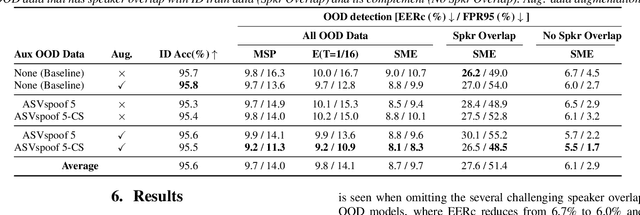 Figure 4 for Open-Set Source Tracing of Audio Deepfake Systems