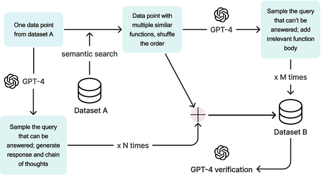 Figure 1 for Octopus: On-device language model for function calling of software APIs