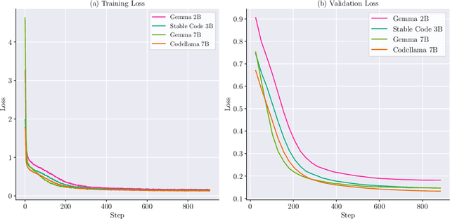Figure 2 for Octopus: On-device language model for function calling of software APIs