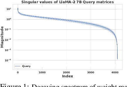 Figure 1 for Compressing Large Language Models using Low Rank and Low Precision Decomposition