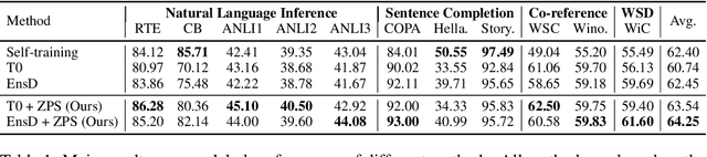 Figure 2 for Zero-Label Prompt Selection