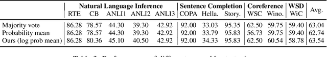 Figure 4 for Zero-Label Prompt Selection