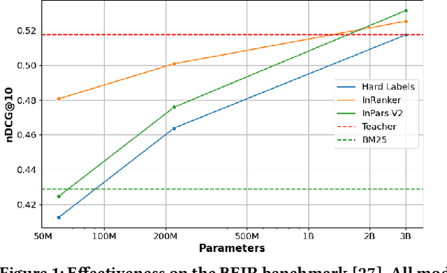 Figure 1 for InRanker: Distilled Rankers for Zero-shot Information Retrieval