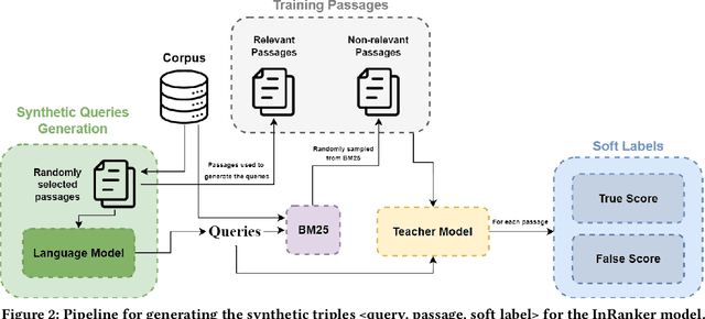 Figure 3 for InRanker: Distilled Rankers for Zero-shot Information Retrieval