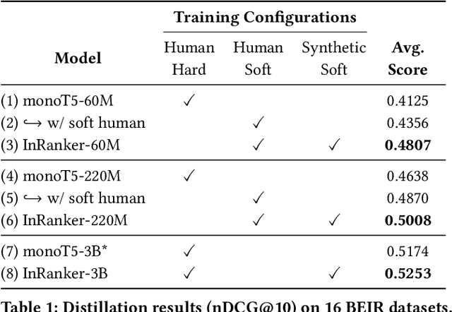 Figure 2 for InRanker: Distilled Rankers for Zero-shot Information Retrieval
