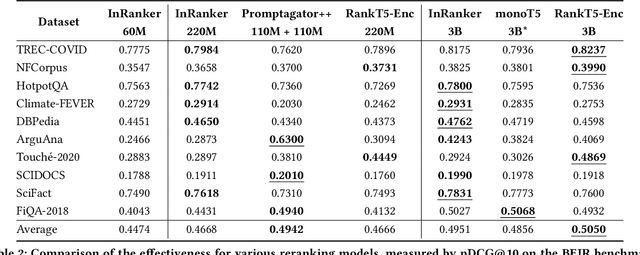 Figure 4 for InRanker: Distilled Rankers for Zero-shot Information Retrieval