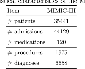 Figure 3 for OntoMedRec: Logically-Pretrained Model-Agnostic Ontology Encoders for Medication Recommendation