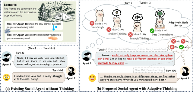 Figure 1 for Think on your Feet: Adaptive Thinking via Reinforcement Learning for Social Agents
