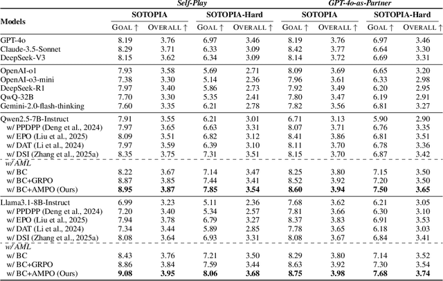Figure 2 for Think on your Feet: Adaptive Thinking via Reinforcement Learning for Social Agents