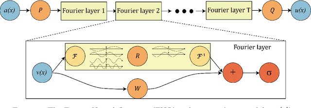 Figure 3 for Fourier Continuation for Exact Derivative Computation in Physics-Informed Neural Operators
