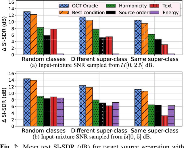 Figure 3 for Optimal Condition Training for Target Source Separation