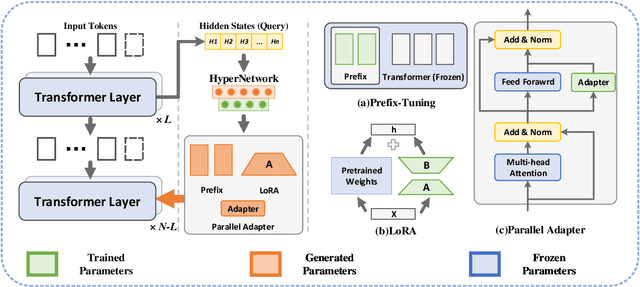 Figure 1 for IDEAL: Leveraging Infinite and Dynamic Characterizations of Large Language Models for Query-focused Summarization