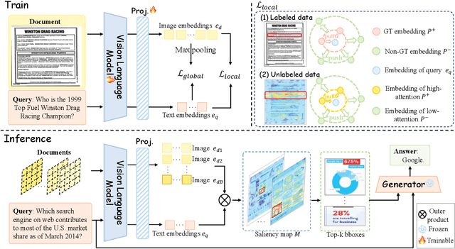 Figure 3 for RegionRAG: Region-level Retrieval-Augumented Generation for Visually-Rich Documents
