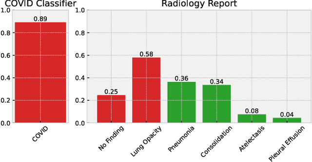 Figure 4 for AI-Assisted Diagnosis for Covid-19 CXR Screening: From Data Collection to Clinical Validation