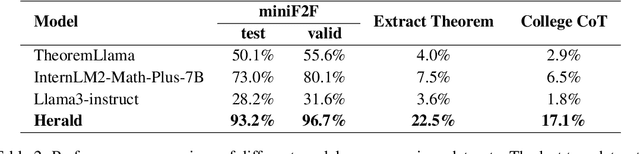 Figure 4 for Herald: A Natural Language Annotated Lean 4 Dataset