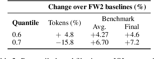 Figure 4 for Judging Quality Across Languages: A Multilingual Approach to Pretraining Data Filtering with Language Models