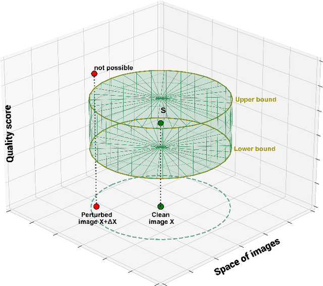 Figure 1 for FS-IQA: Certified Feature Smoothing for Robust Image Quality Assessment