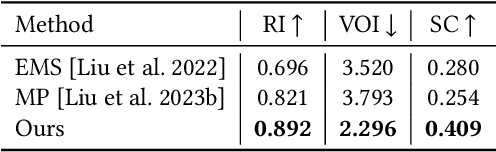 Figure 4 for PrimitiveAnything: Human-Crafted 3D Primitive Assembly Generation with Auto-Regressive Transformer