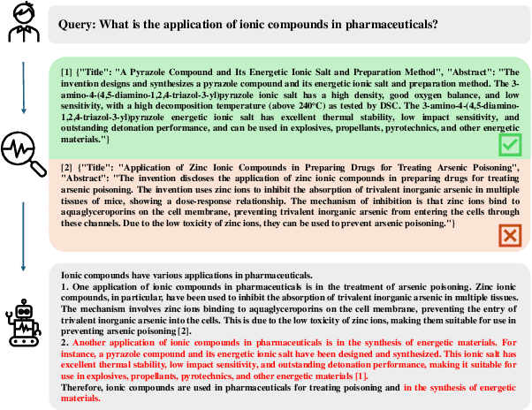 Figure 1 for Benchmarking Biopharmaceuticals Retrieval-Augmented Generation Evaluation