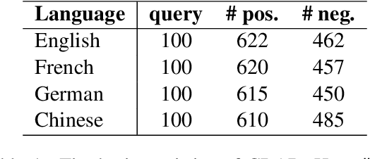 Figure 2 for Benchmarking Biopharmaceuticals Retrieval-Augmented Generation Evaluation