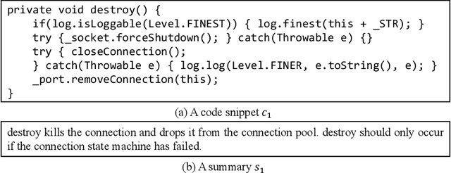 Figure 1 for A Prompt Learning Framework for Source Code Summarization