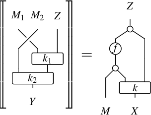 Figure 1 for String Diagrams with Factorized Densities