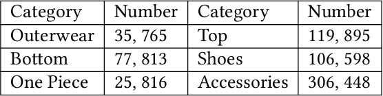 Figure 2 for Interactive Garment Recommendation with User in the Loop