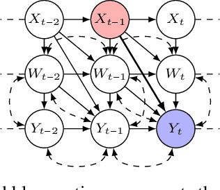 Figure 2 for Average Controlled and Average Natural Micro Direct Effects in Summary Causal Graphs