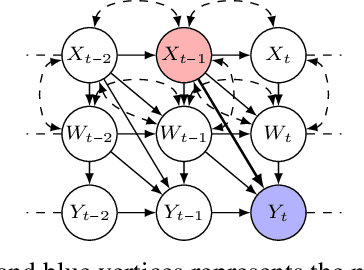 Figure 4 for Average Controlled and Average Natural Micro Direct Effects in Summary Causal Graphs