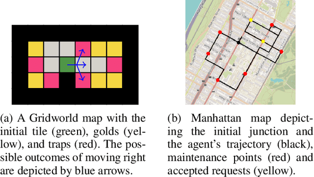 Figure 1 for Threshold UCT: Cost-Constrained Monte Carlo Tree Search with Pareto Curves