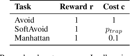 Figure 2 for Threshold UCT: Cost-Constrained Monte Carlo Tree Search with Pareto Curves