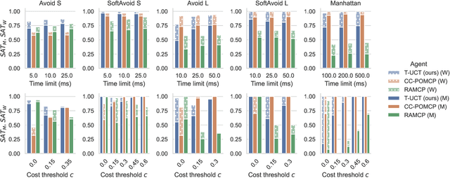 Figure 3 for Threshold UCT: Cost-Constrained Monte Carlo Tree Search with Pareto Curves