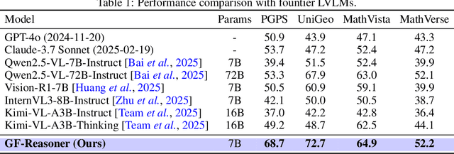 Figure 2 for Bridging Formal Language with Chain-of-Thought Reasoning to Geometry Problem Solving
