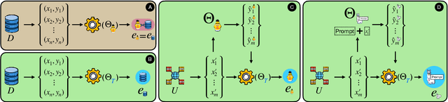 Figure 3 for Towards Unified Task Embeddings Across Multiple Models: Bridging the Gap for Prompt-Based Large Language Models and Beyond