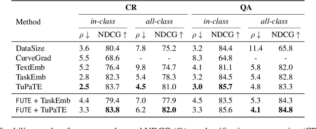 Figure 2 for Towards Unified Task Embeddings Across Multiple Models: Bridging the Gap for Prompt-Based Large Language Models and Beyond