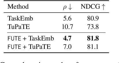 Figure 4 for Towards Unified Task Embeddings Across Multiple Models: Bridging the Gap for Prompt-Based Large Language Models and Beyond