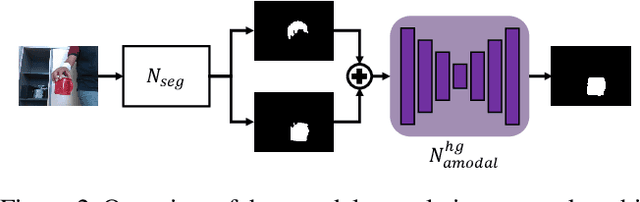 Figure 3 for In-Hand 3D Object Reconstruction from a Monocular RGB Video
