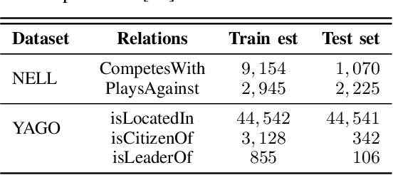 Figure 2 for Subgraph2vec: A random walk-based algorithm for embedding knowledge graphs