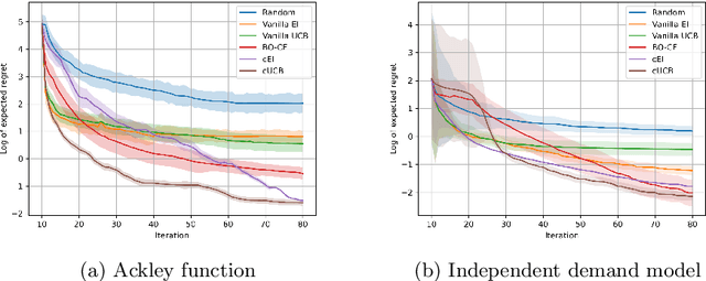 Figure 3 for Bayesian Optimization for Function Compositions with Applications to Dynamic Pricing